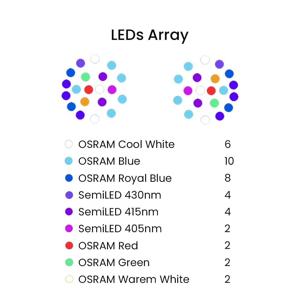 K7 140W Espectro Completo WiFi - Aquarium Marine Lights avaliação e preço